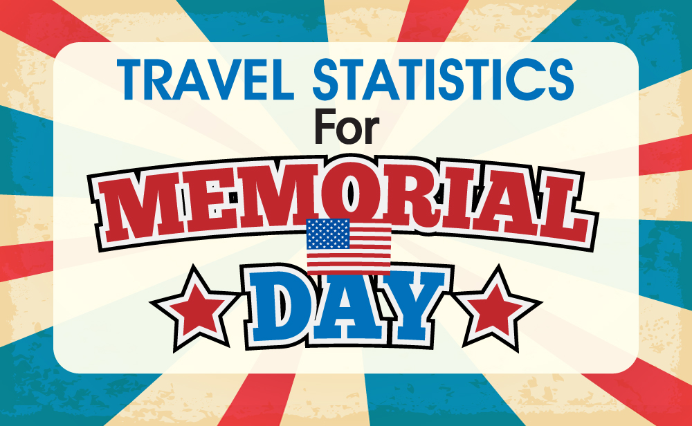 [INFOGRAPHIC] Travel Statistics For Memorial Day