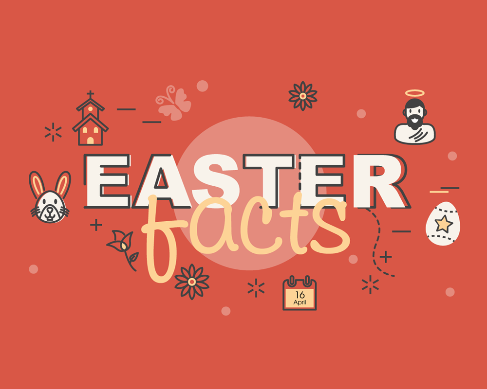 [INFOGRAPHIC] Easter Facts Highlighting The Impact Of Easter Celebrations!