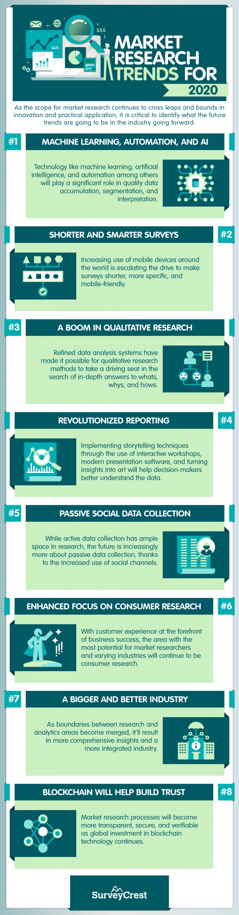 why market research is important to a business