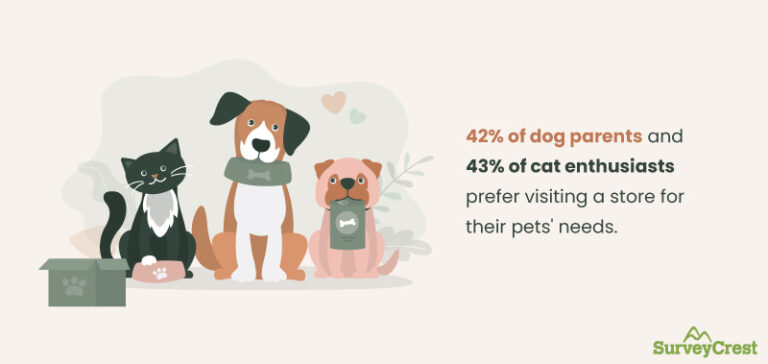 Pet Ownership Stats In The Us