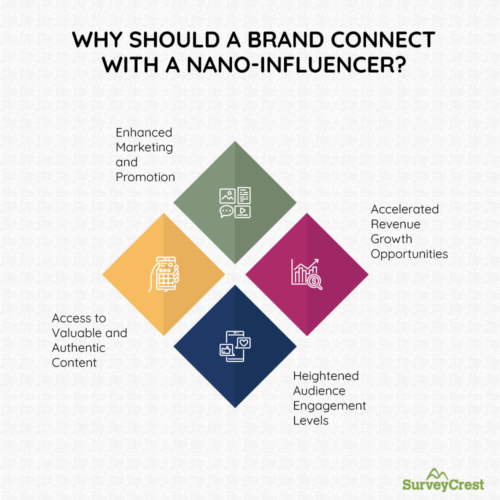 Why Should A Brand Connect With A Nano-Influencer?
