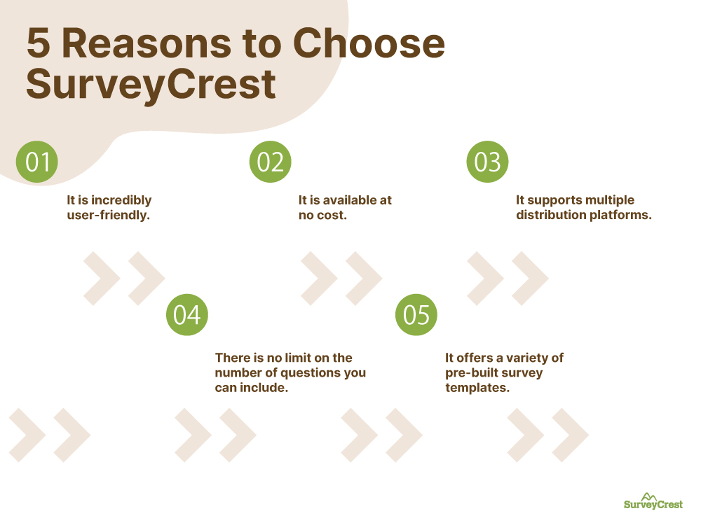 5 Reasons to Choose SurveyCrest