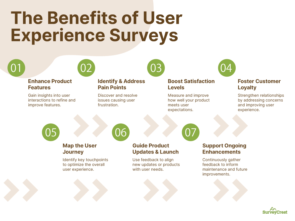 The Benefits of User Experience Surveys