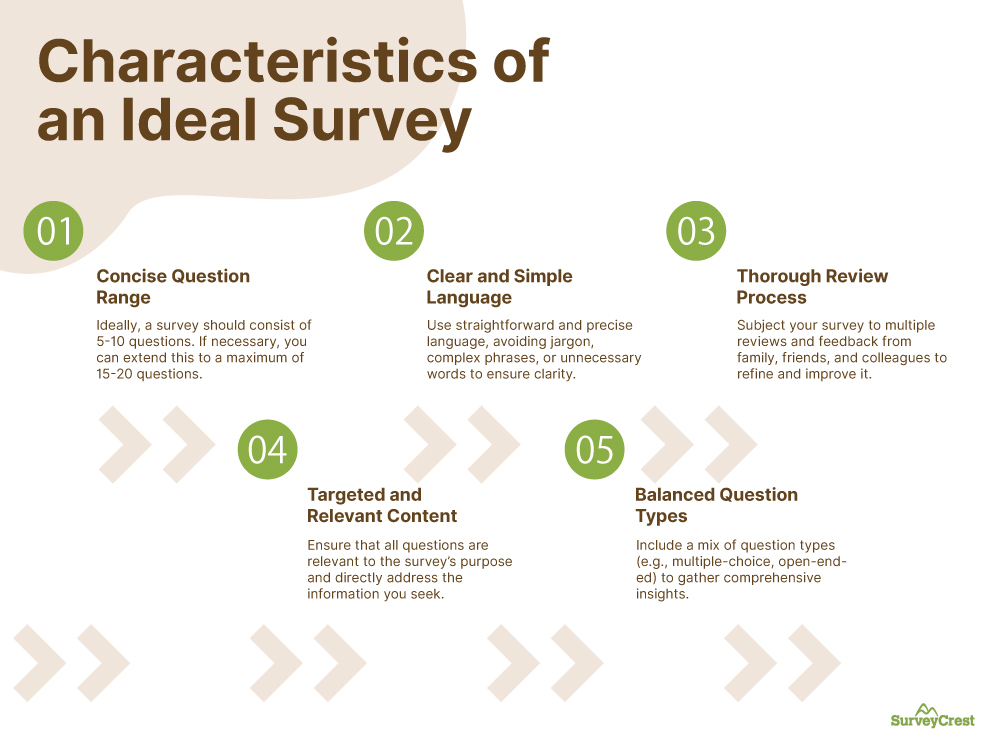 Characteristics of an Ideal Survey