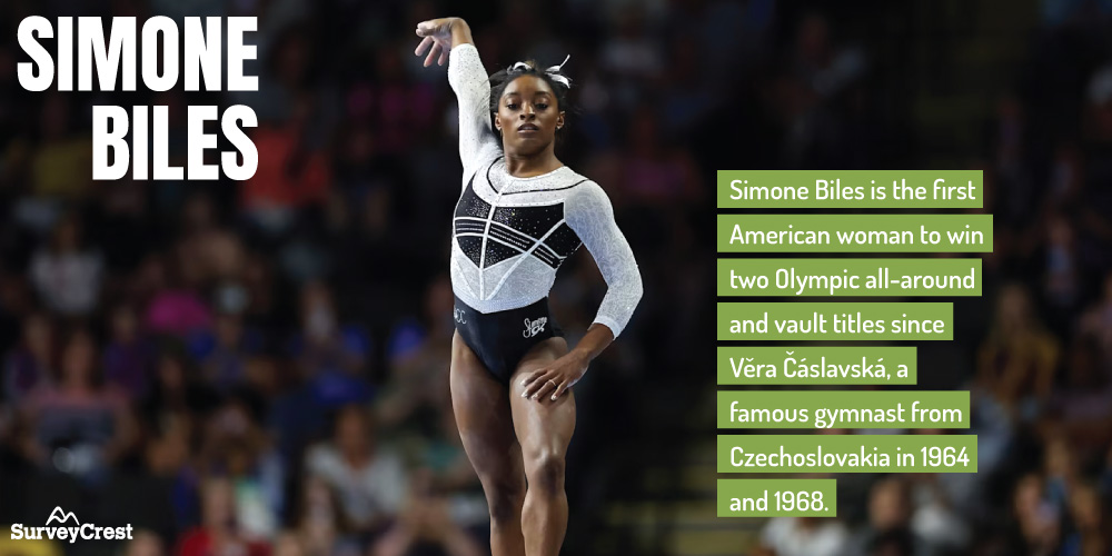 Simone Biles