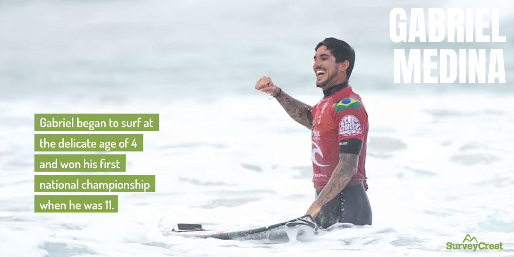 Gabriel Medina