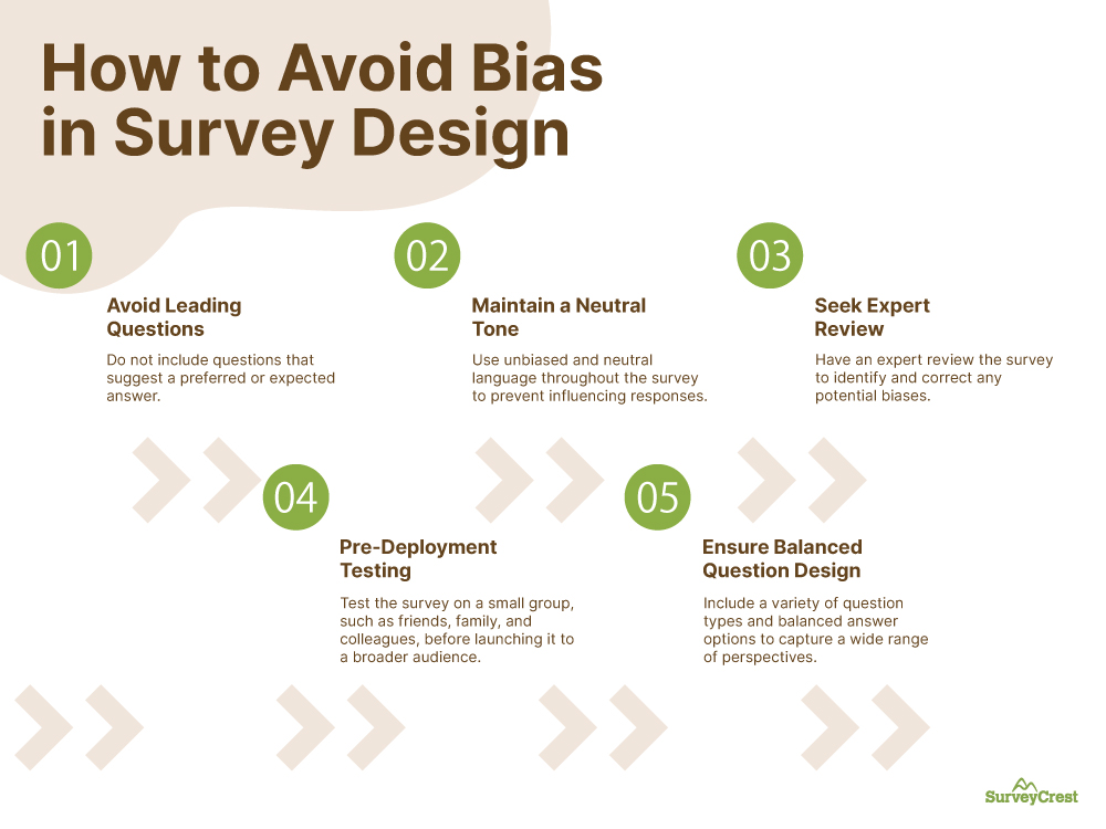 How to Avoid Bias in Survey Design