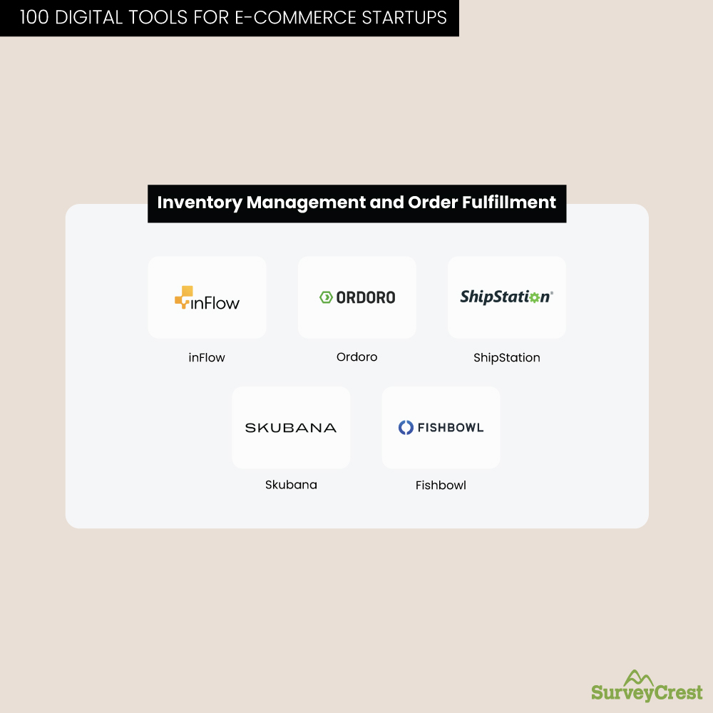 Inventory Management and Order Fulfillment