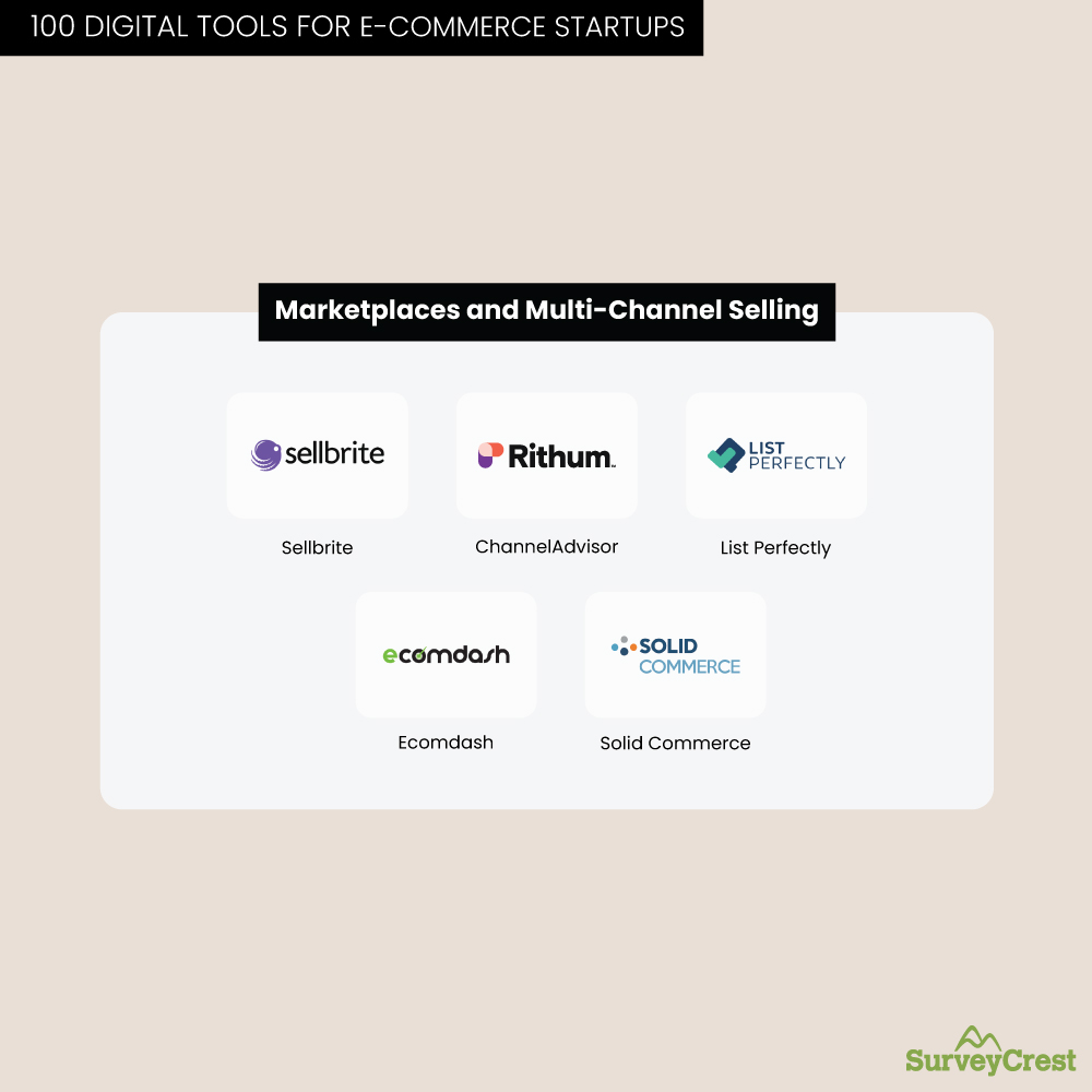 Marketplaces and Multi-Channel Selling