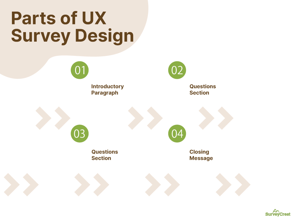 Parts of UX Survey Design