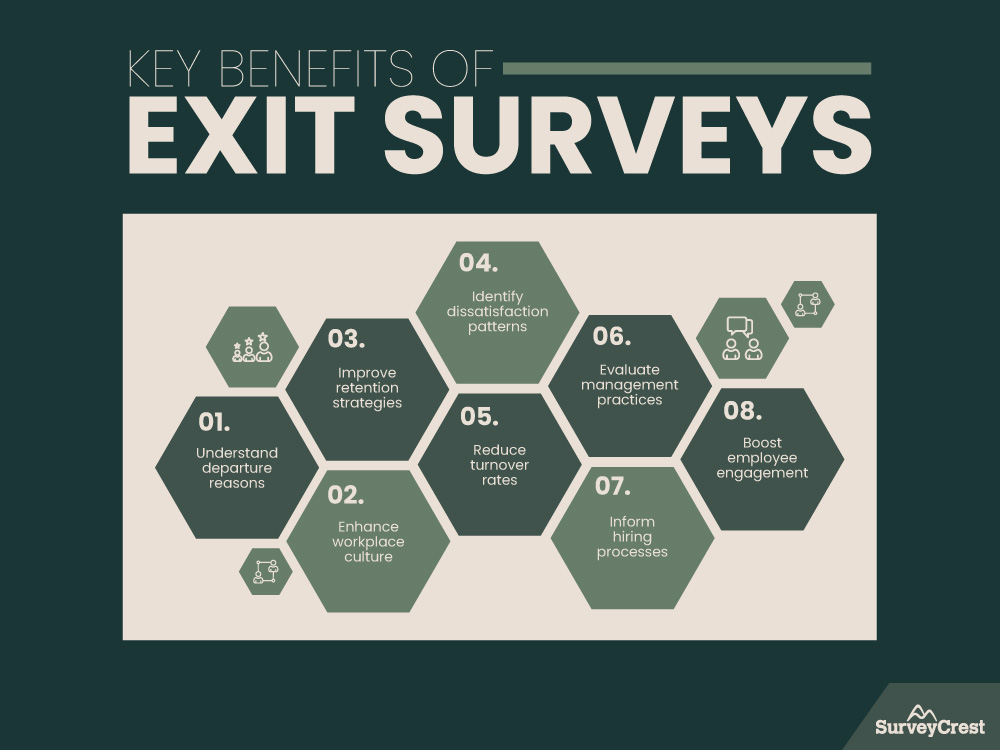 Key Benefits of Exit Surveys