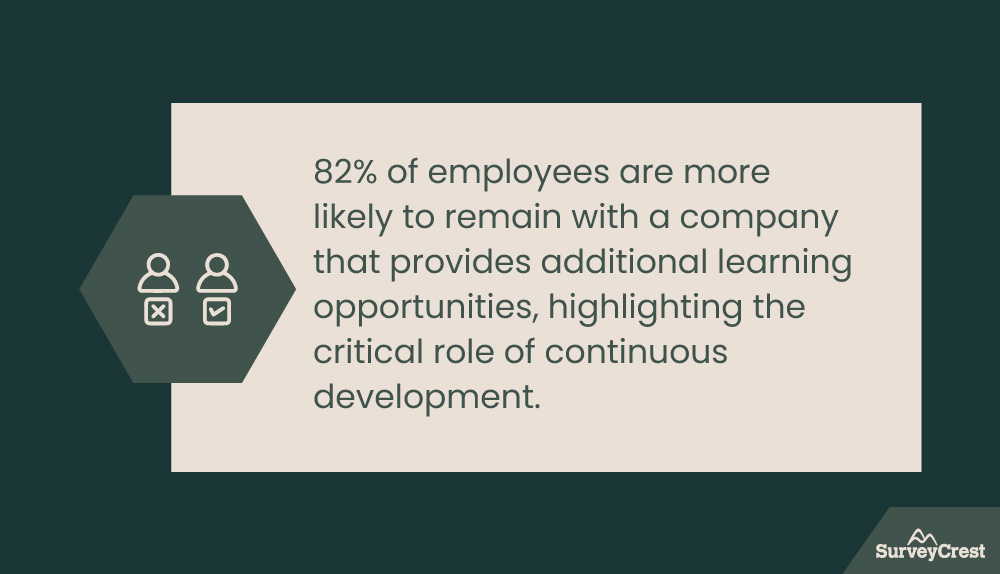 Planning Organizational Development Initiatives